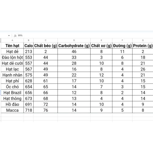 Giá trị dinh dưỡng cao