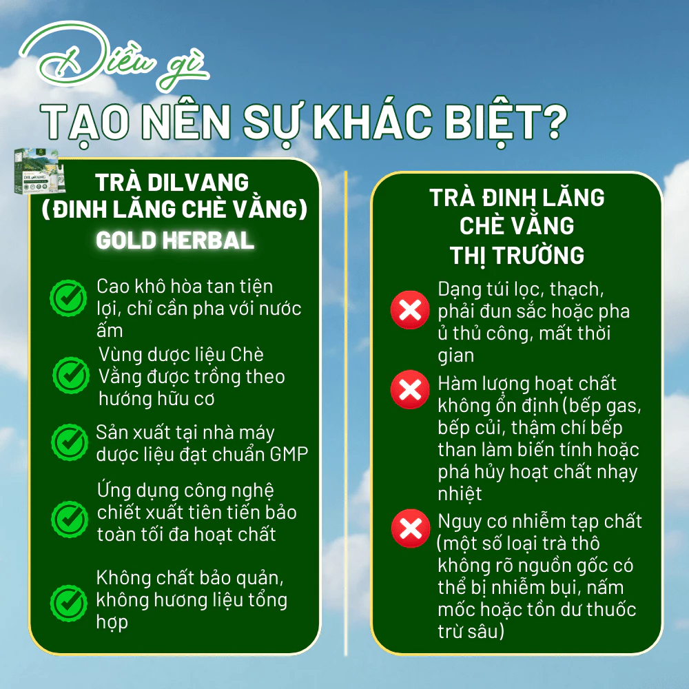 Đặc điểm của cao khô hòa tan đinh lăng chè vằng DILVANG