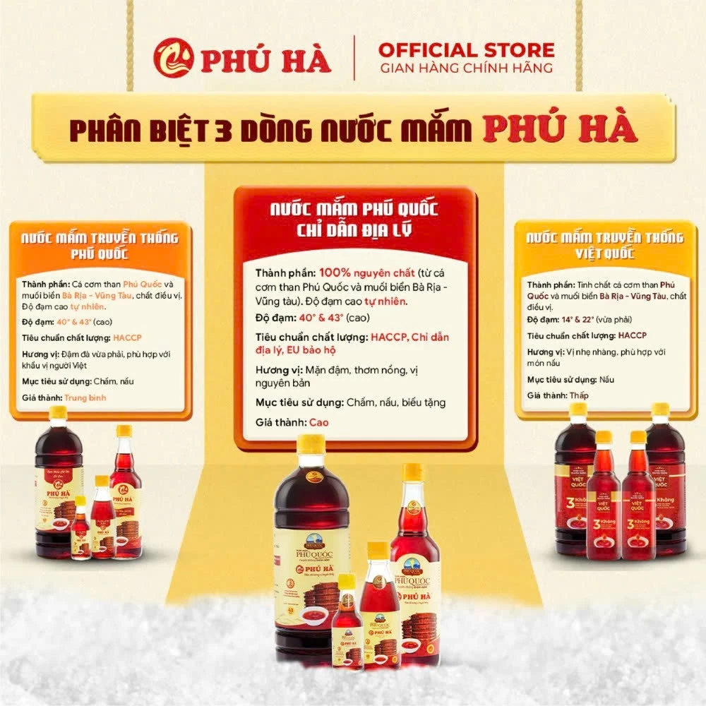 1. Nước mắm 14 đến 22 độ đạm