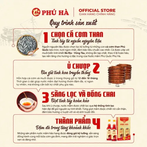 1. Quy trình sản xuất nước mắm