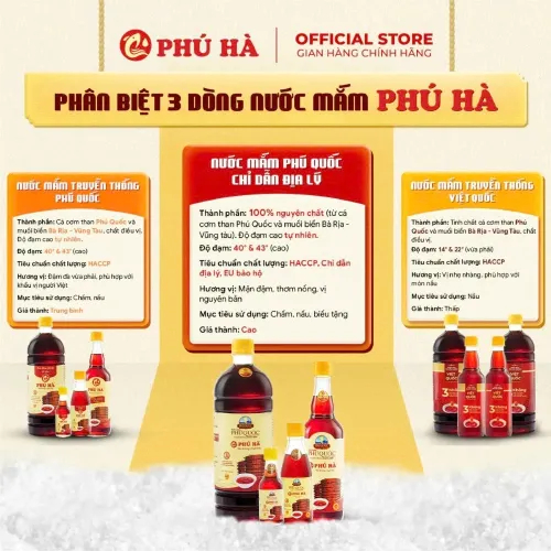Bảng so sánh nước mắm 43N và 22N