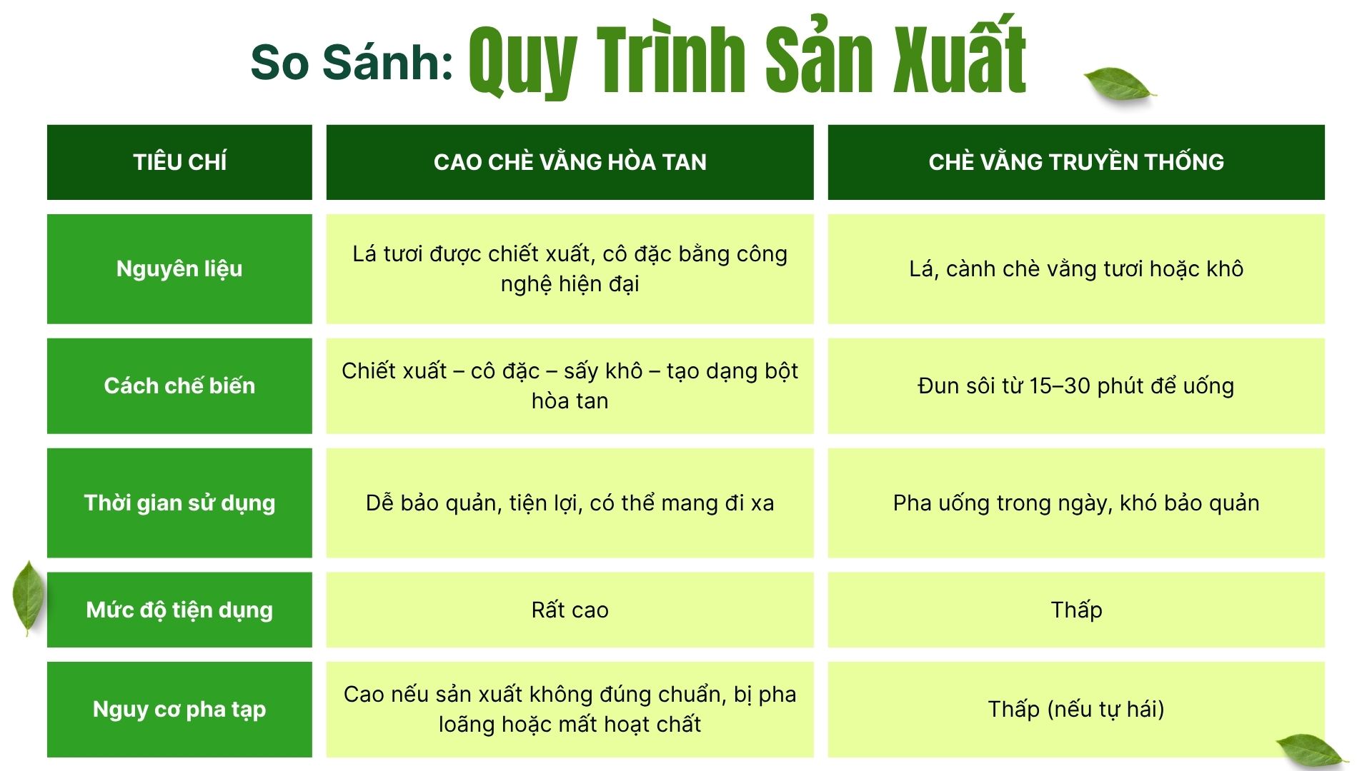 1. Quy trình sản xuất