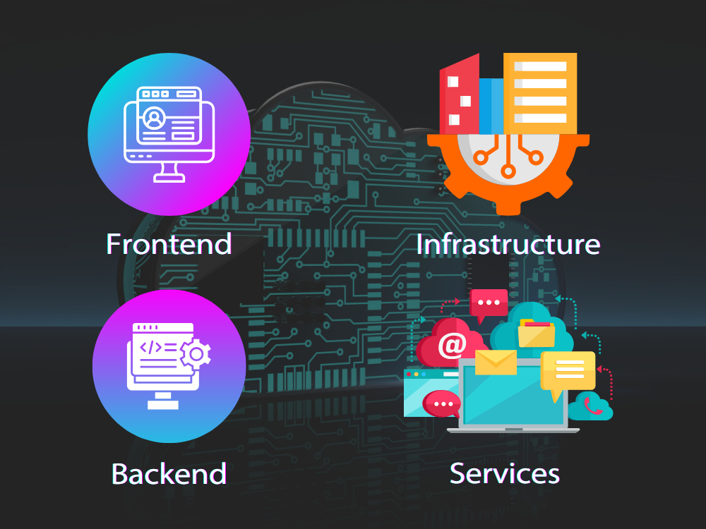 2. Lợi ích nổi bật của Cloud Computing đối với doanh nghiệp