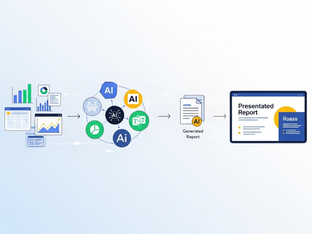 2. Quy trình phân tích và trình bày báo cáo