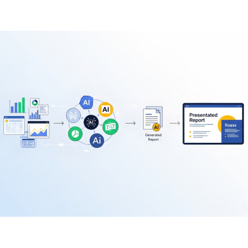 2. Quy trình phân tích và trình bày báo cáo