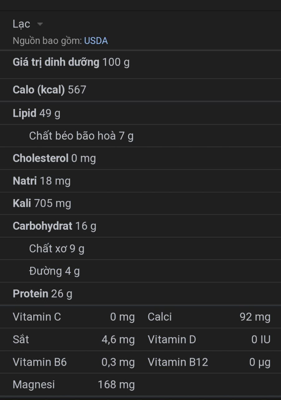 Giá trị dinh dưỡng của đậu phộng