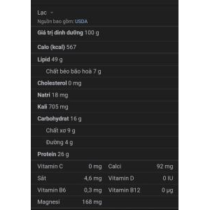 Giá trị dinh dưỡng của đậu phộng