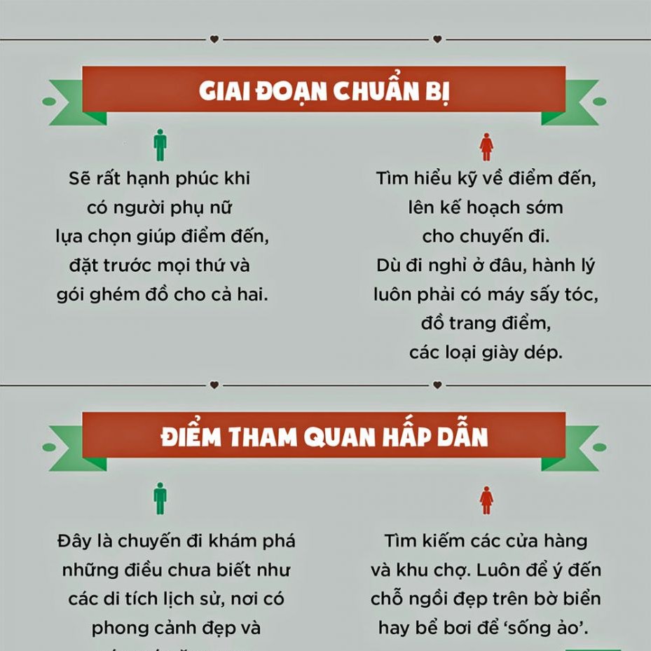 8 Điểm Trái Ngược Giữa Đàn Ông Và Phụ Nữ Khi I Du Lịch