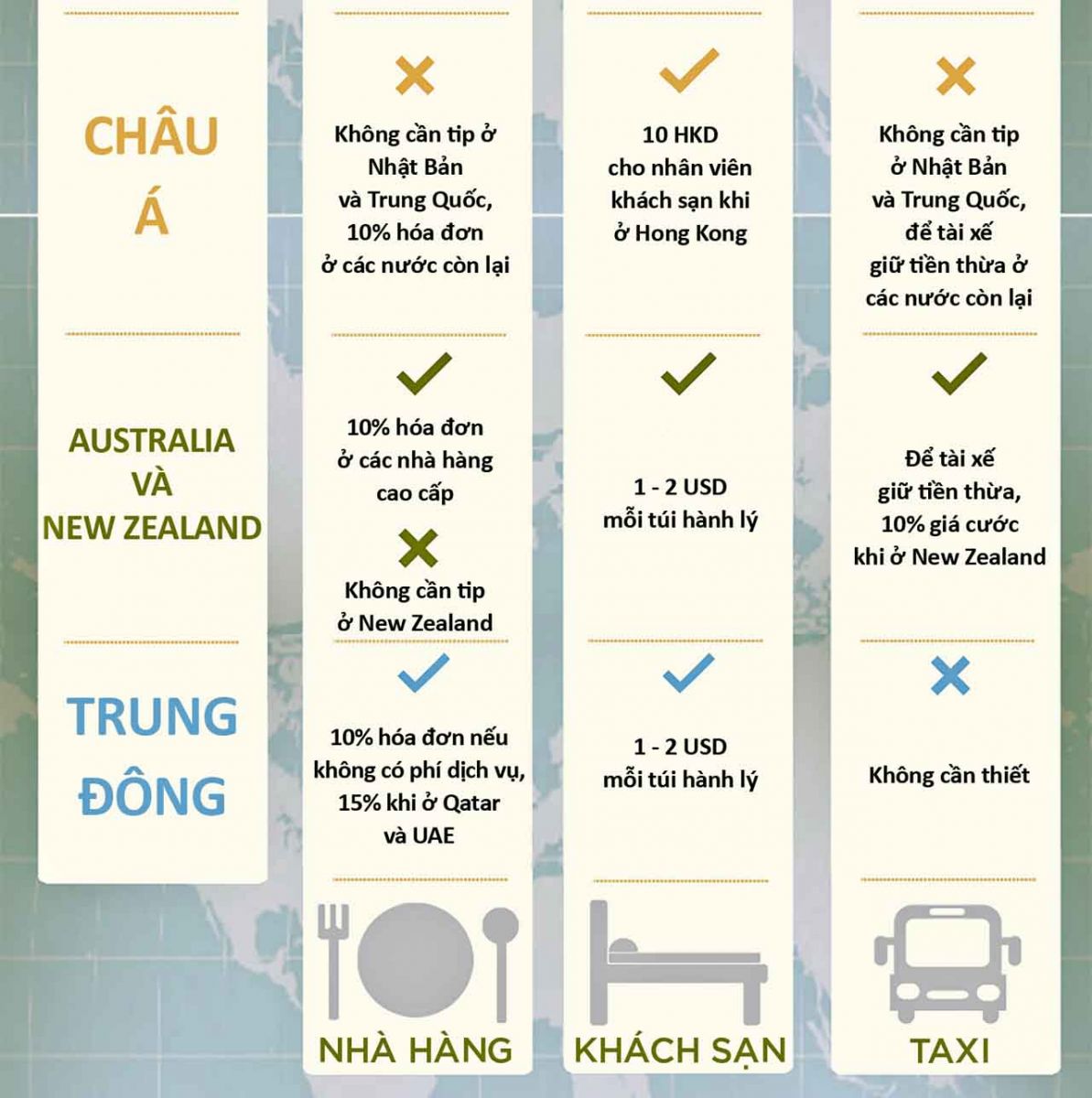 Nguyên Tắc Tip Tiền Khi Du Lịch Nước Ngoài