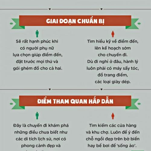 8 Điểm Trái Ngược Giữa Đàn Ông Và Phụ Nữ Khi I Du Lịch