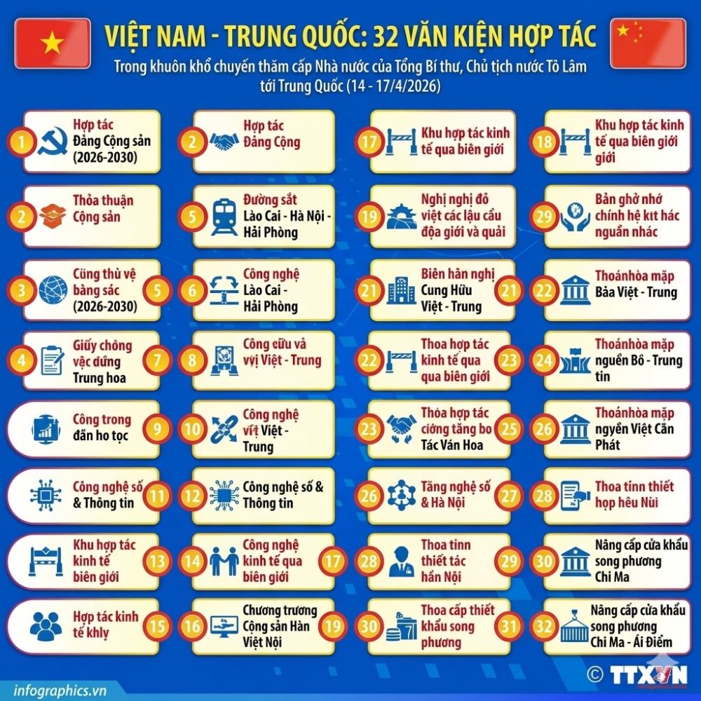 Việt Nam Và Trung Quốc Ký Kết 32 Văn Kiện Hợp Tác