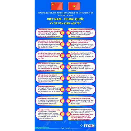 Việt Nam ký 32 văn kiện hợp tác trong chuyến thăm Trung Quốc