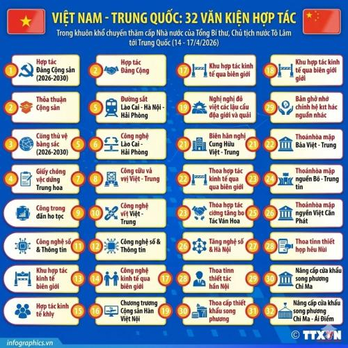 Việt Nam Và Trung Quốc Ký Kết 32 Văn Kiện Hợp Tác