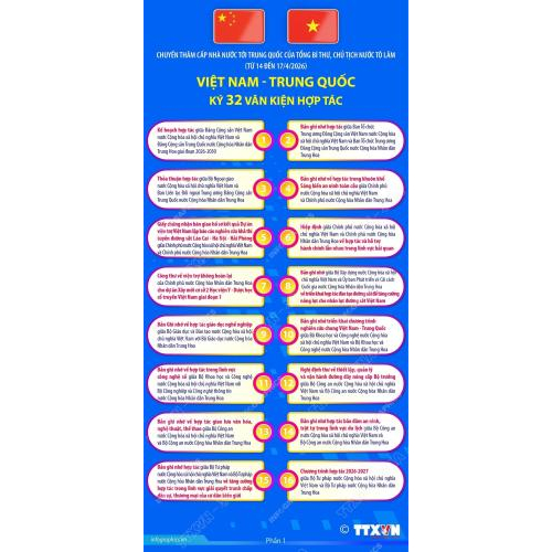 Việt Nam ký 32 văn kiện hợp tác trong chuyến thăm Trung Quốc