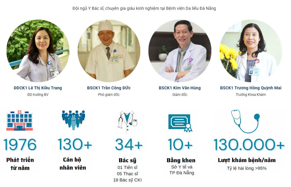 Đội ngũ bác sĩ