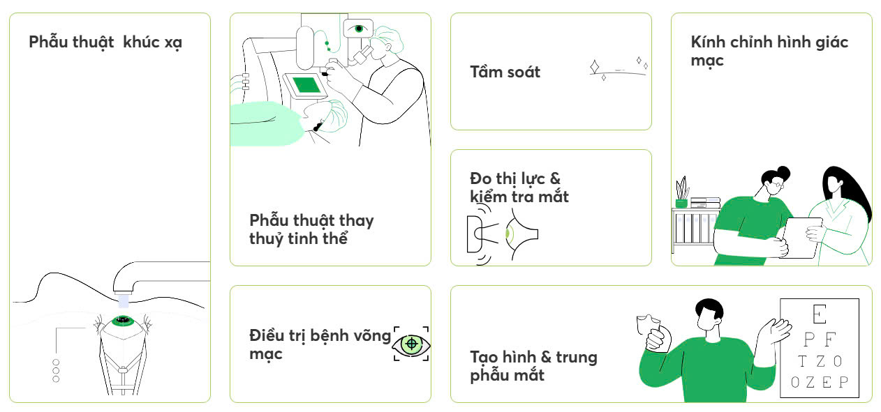 Danh sách dịch vụ