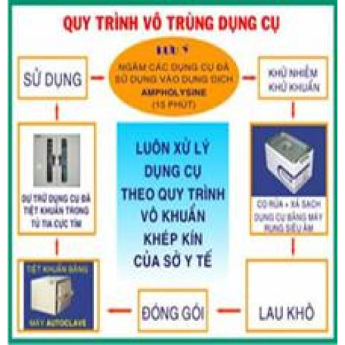 Trang thiết bị phòng khám