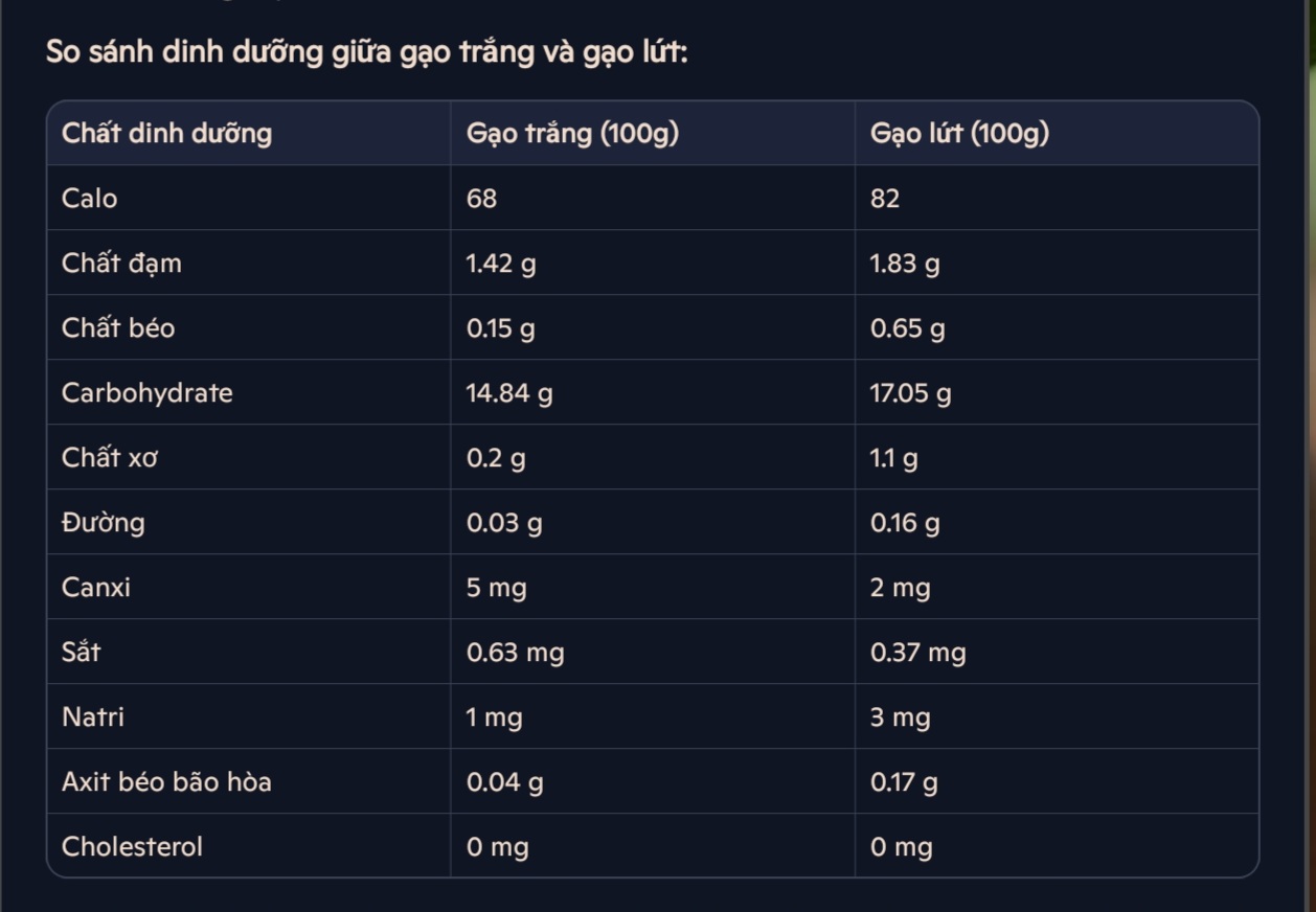 Hàm lượng dinh dưỡng của gạo trắng