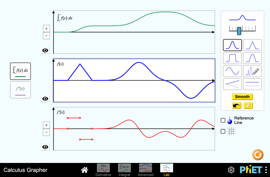 (Mô phỏng) Vật lý: Calculus Grapher (Đồ thị giải tích)