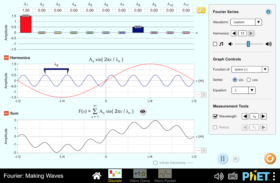 (Mô phỏng) Vật lý: Fourier: Making Waves (Fourier: Tạo Sóng)