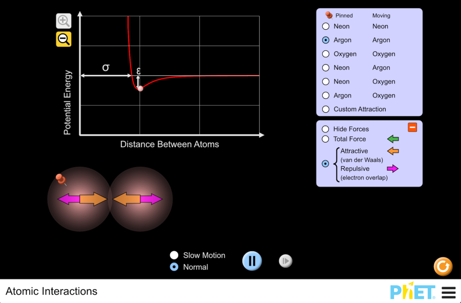 (Mô phỏng) Vật lý: Atomic Interactions (Tương tác nguyên tử)