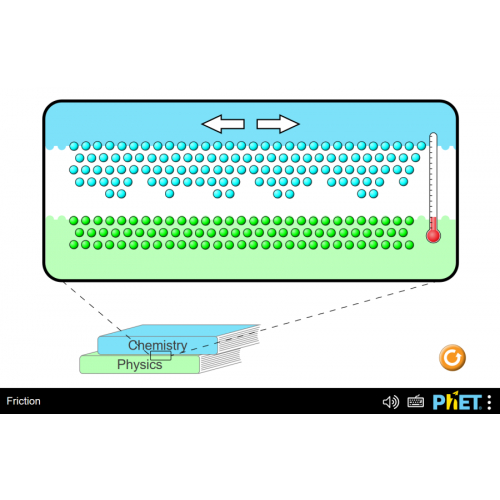 (Mô phỏng) Vật lý: Friction (Ma sát)