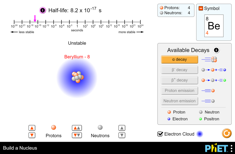 (Mô phỏng) Vật lý: Build a Nucleus (Chế tạo hạt nhân))