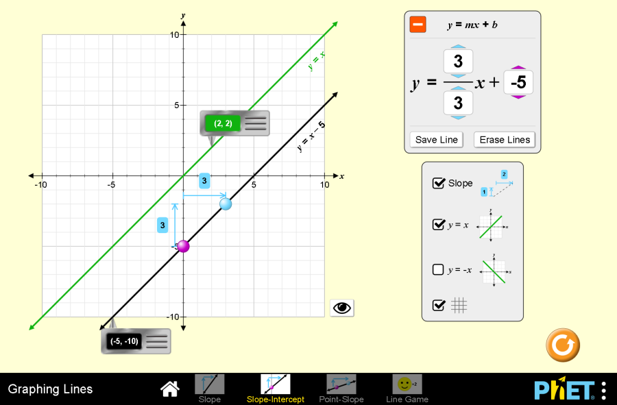 (Mô phỏng) Toán học - Đồ thị đường (Graphing Lines)