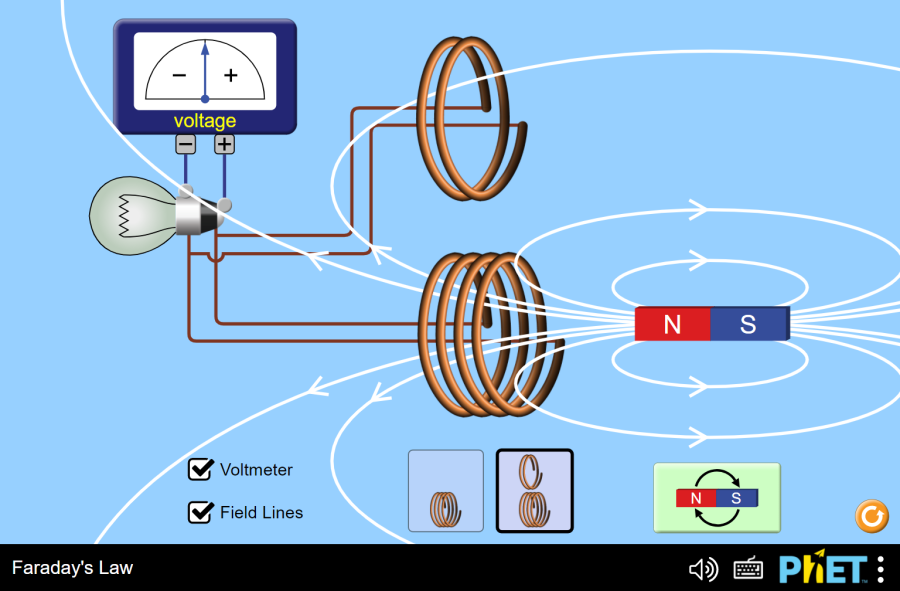 (Mô phỏng) Vật lý: Faraday