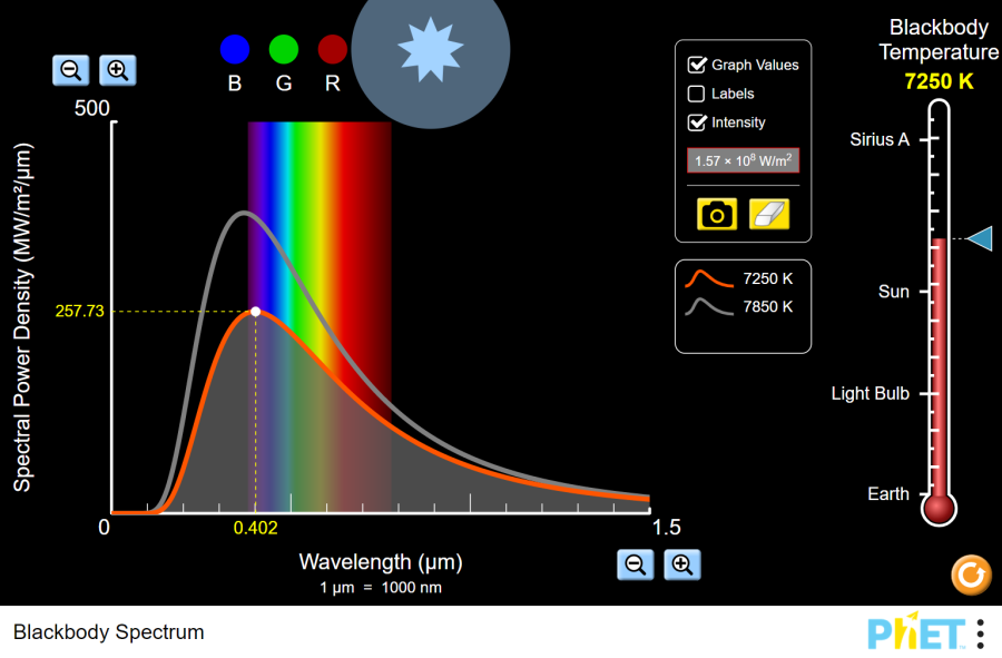 (Mô phỏng) Khoa học Trái Đất - Bức xạ vật đen (Blackbody Spectrum)