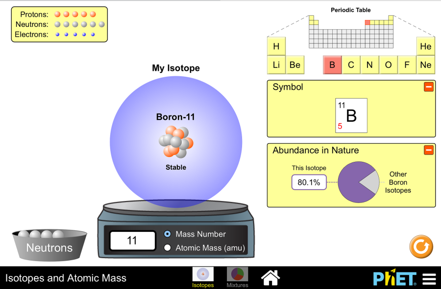 (Mô phỏng) Hóa học: Isotopes and Atomic Mass (Đồng vị và khối lượng nguyên tử)