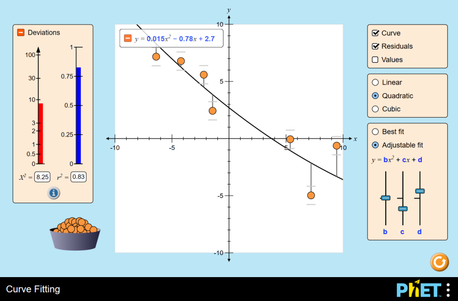 (Mô phỏng) Vật lý: Curve Fitting (Đồng bộ đường cong)