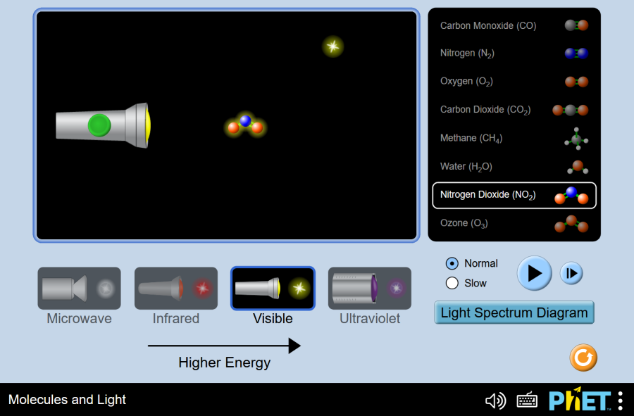 (Mô phỏng) Vật lý: Molecules and Light (Phân tử và ánh sáng)