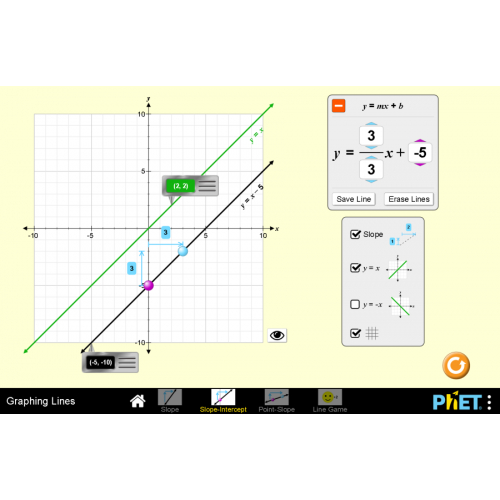 (Mô phỏng) Toán học - Đồ thị đường (Graphing Lines)