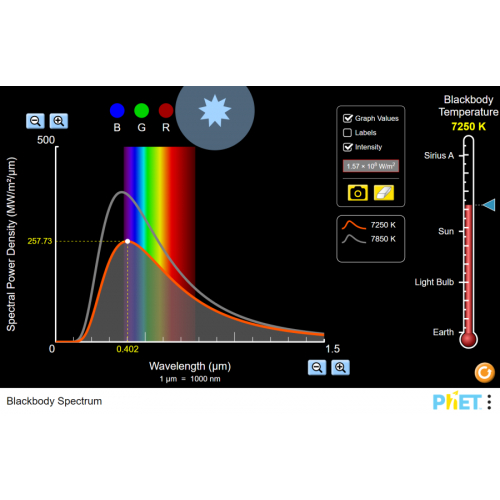 (Mô phỏng) Khoa học Trái Đất - Bức xạ vật đen (Blackbody Spectrum)