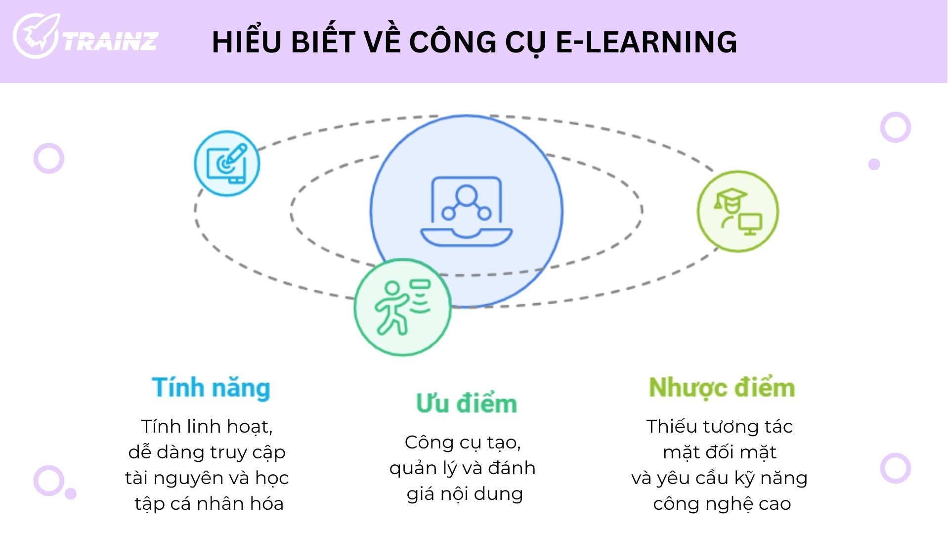 3. Tính năng và ưu, nhược điểm của các công cụ E-learning