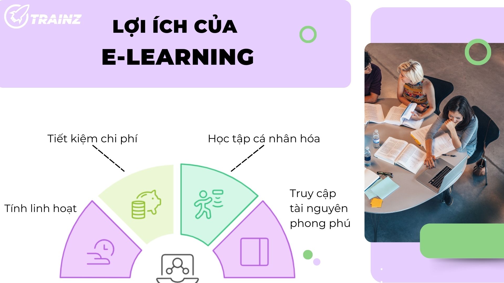 1. Giới thiệu về E-Learning