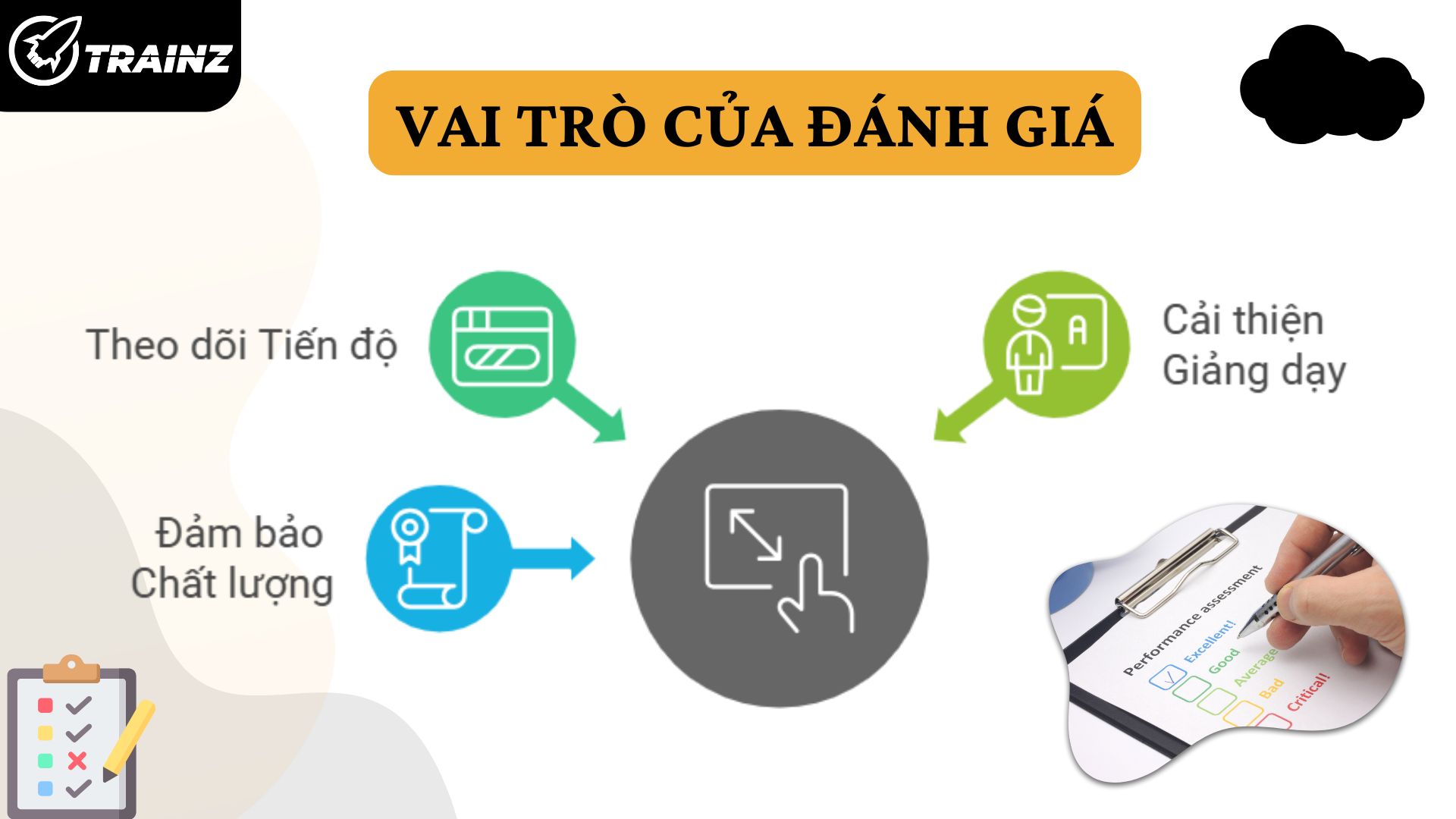 3. Đánh giá trong E-learning