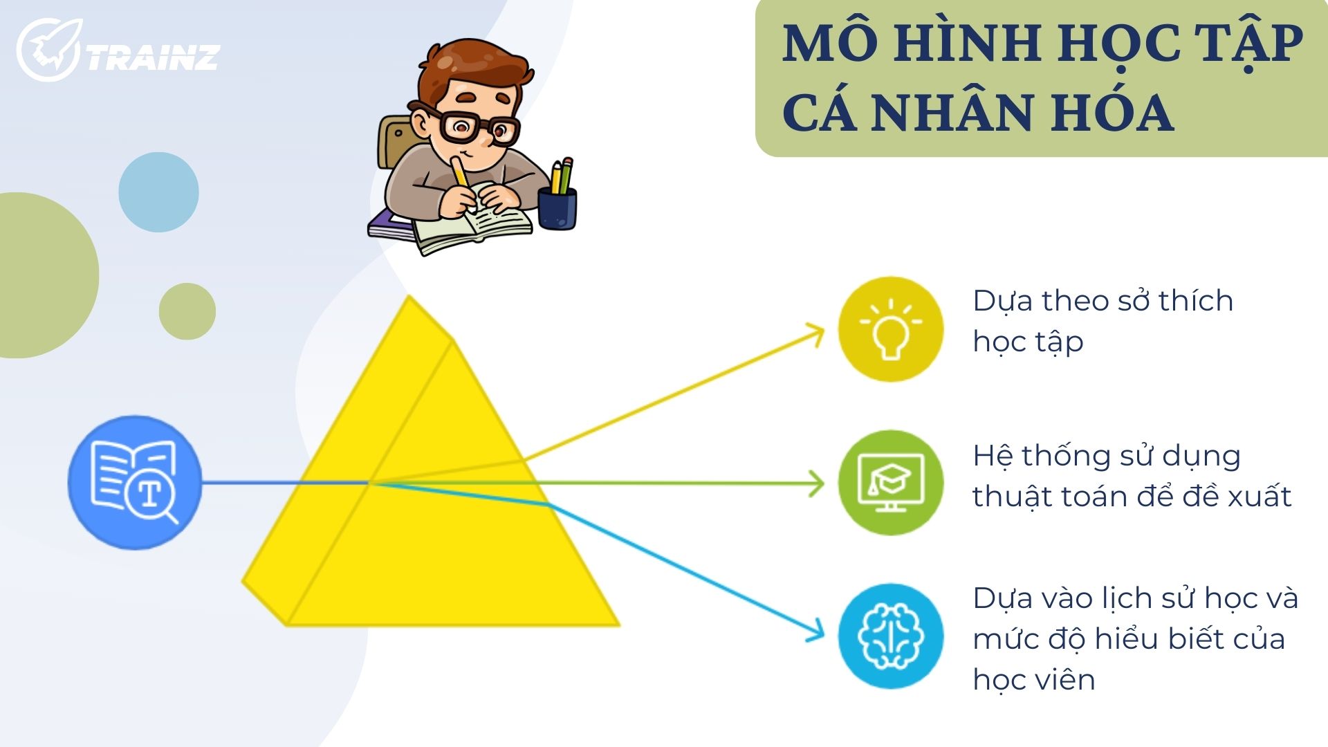 3. Mô hình học tập cá nhân hóa