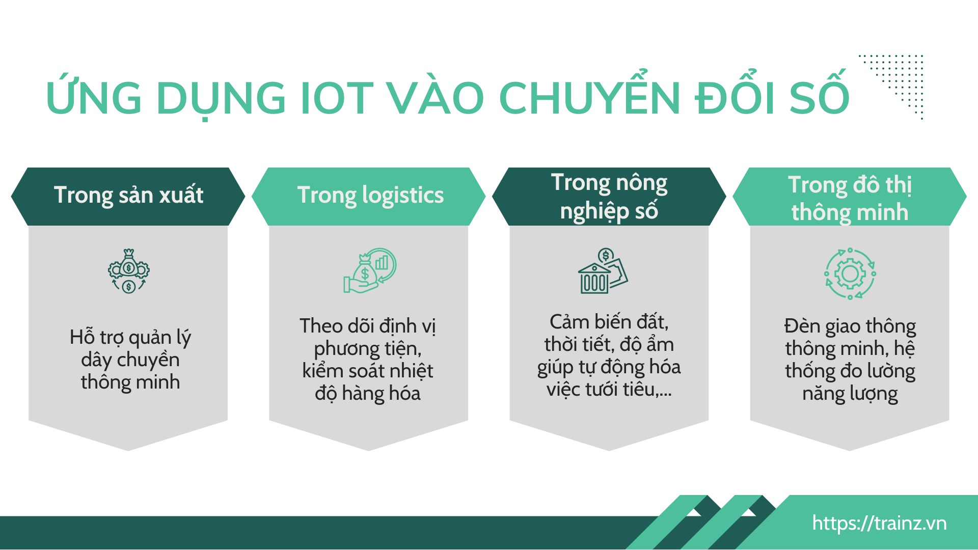 2. Độ phủ số mạnh mẽ của Internet vạn vật (IoT)
