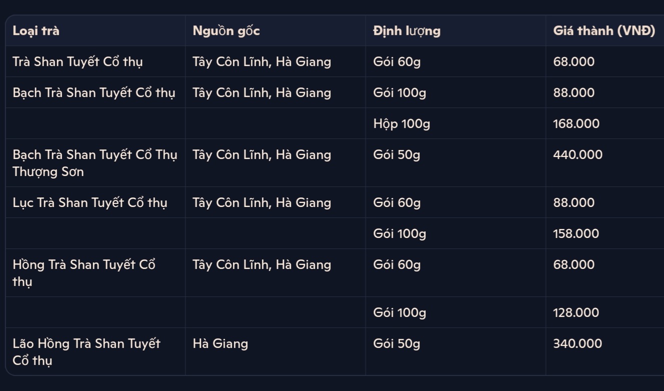 Trà Shan Tuyết cổ thụ giá bao nhiêu?