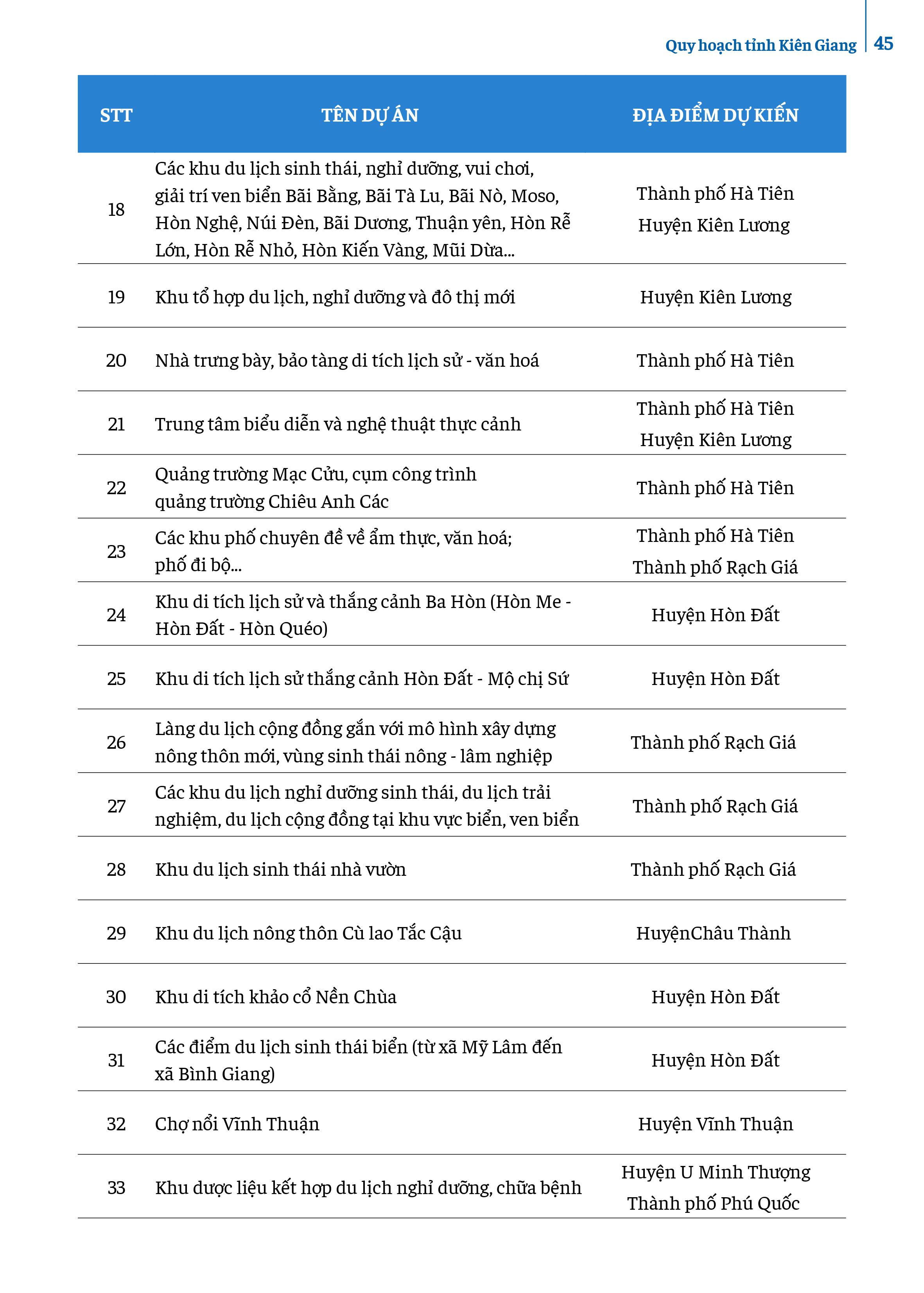 Các khu du lịch sinh thái, nghỉ dưỡng, vui chơi, …