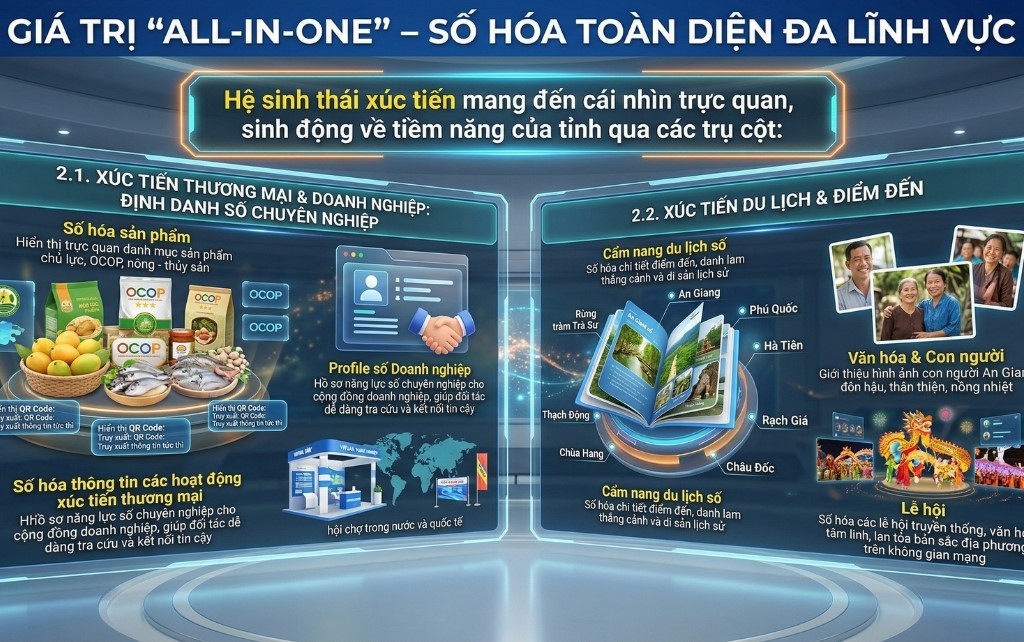 4. Giá trị "All-In-One" – Số Hóa Toàn Diện ĐA Lĩnh Vực