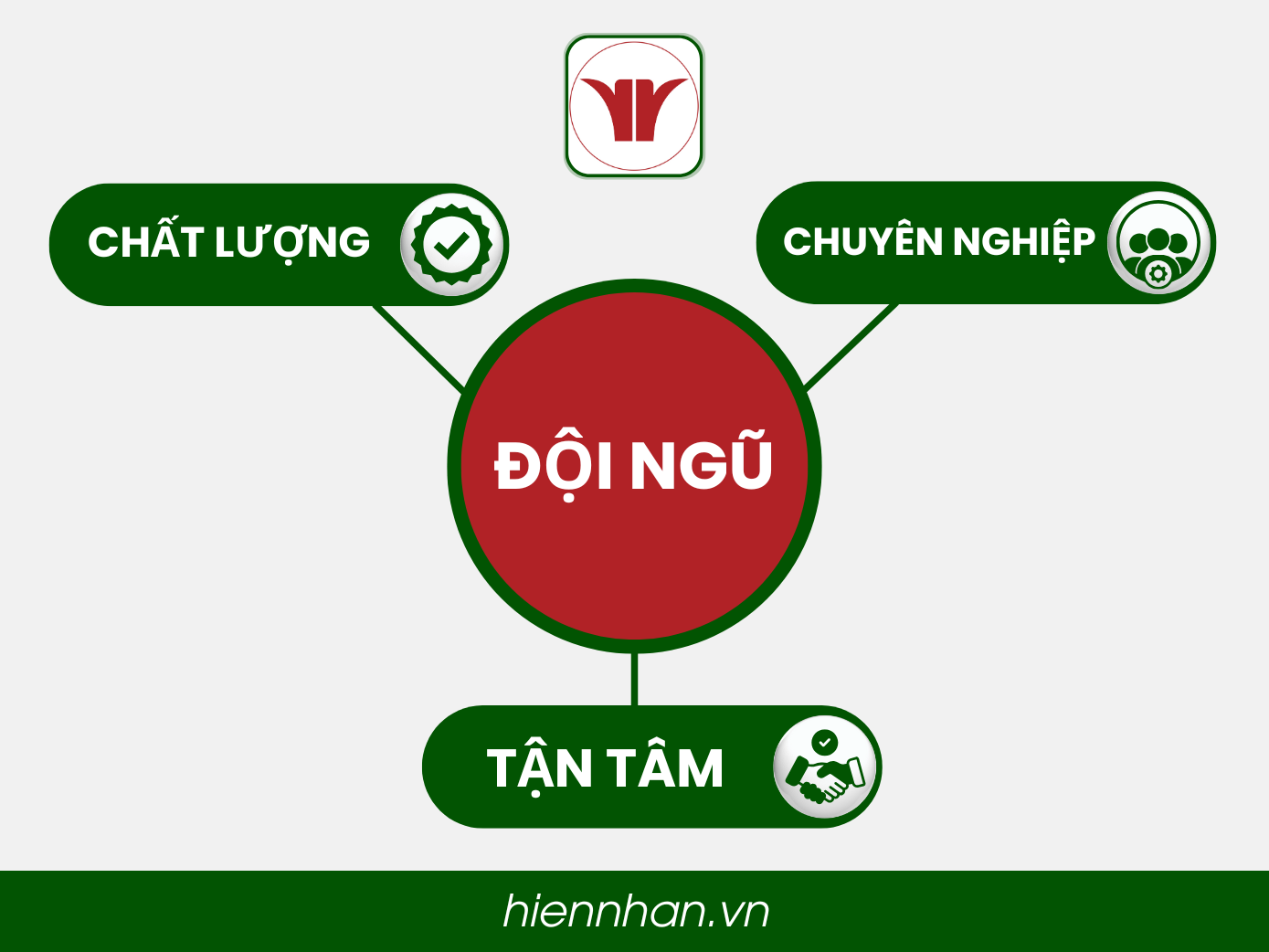 Đội ngũ nhân sự