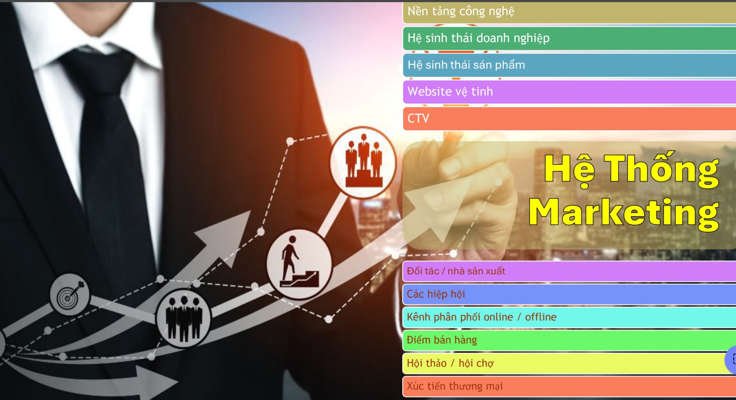 Hệ thống marketing là gì?