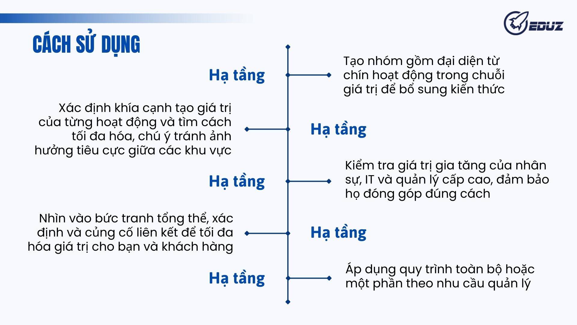 cach-su-dung-thuyet-chuoi-gia-tri-cua-porter