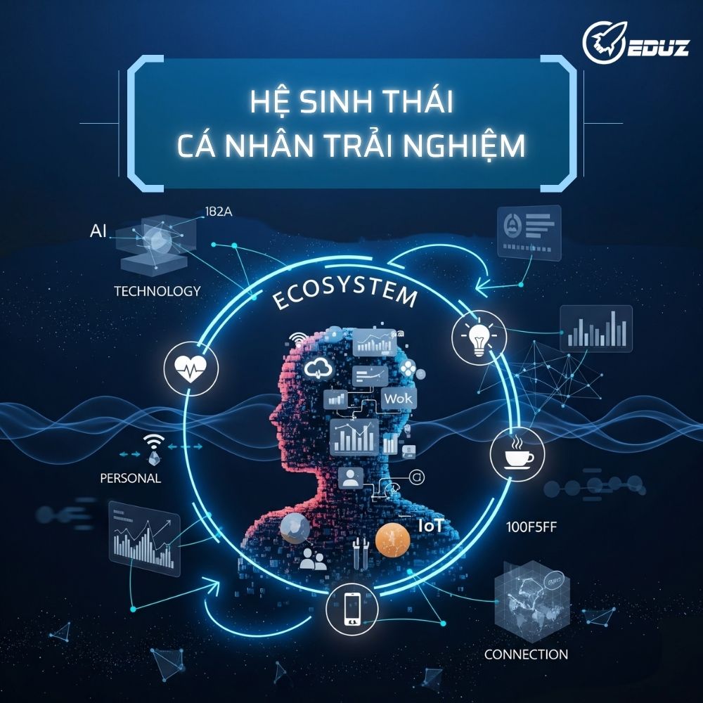 Dự Án Hệ Sinh Thái Cá Nhân Trải Nghiệm