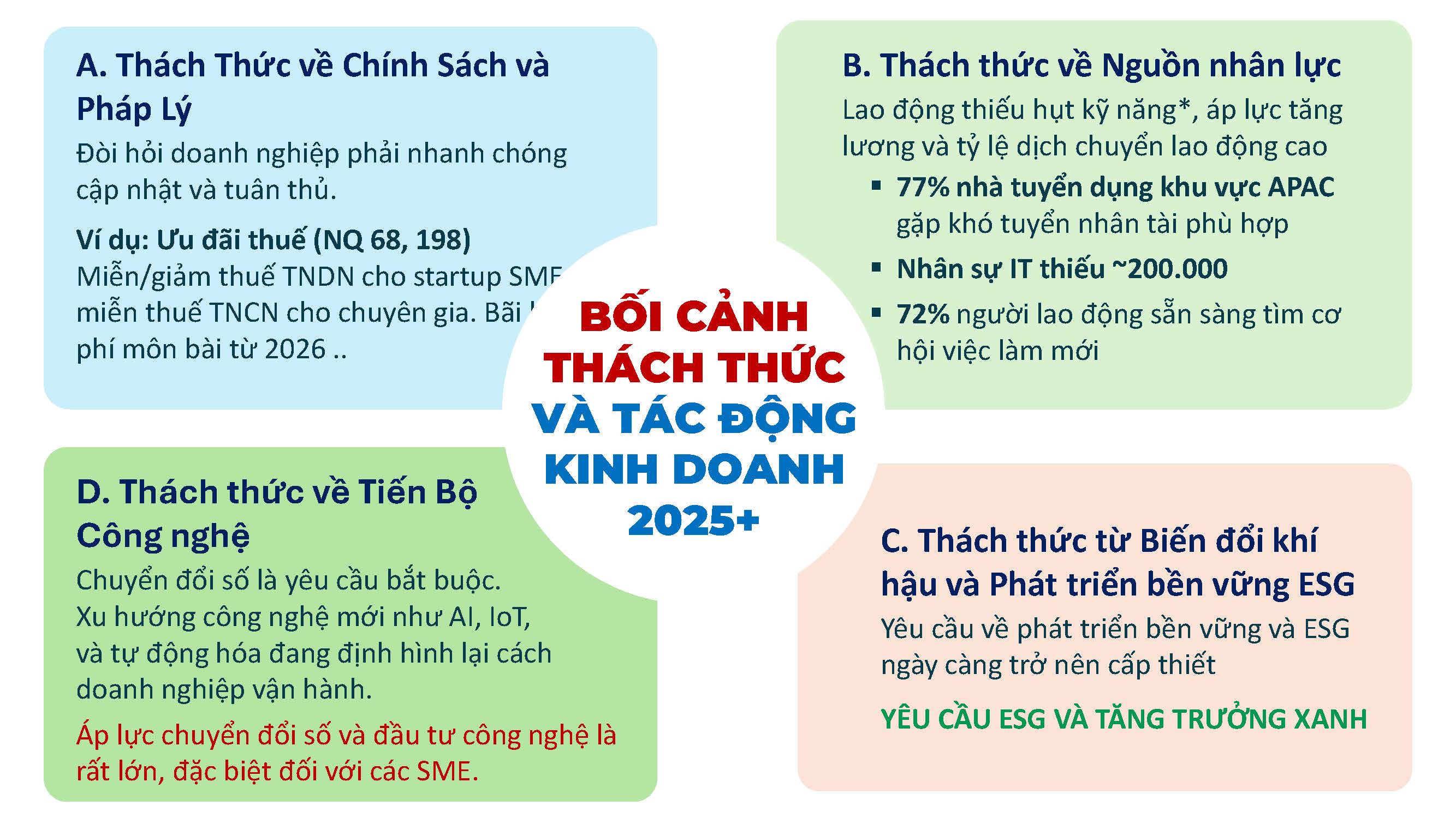 Vén Màn 7 Thách Thức Cốt Lõi Ảnh Hưởng Đến Doanh Nghiệp